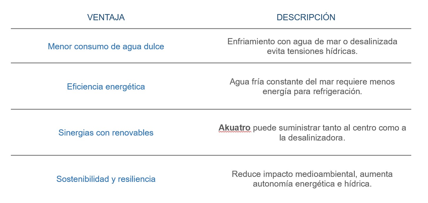 tabla ia