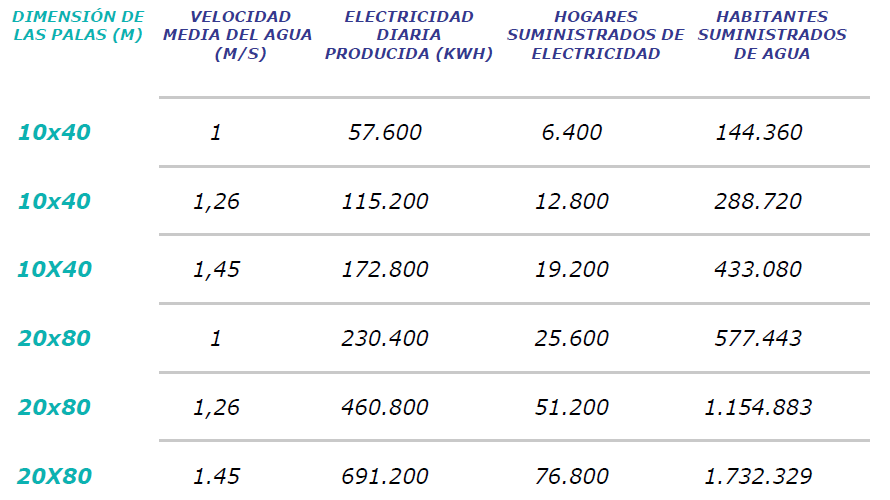 tabla
